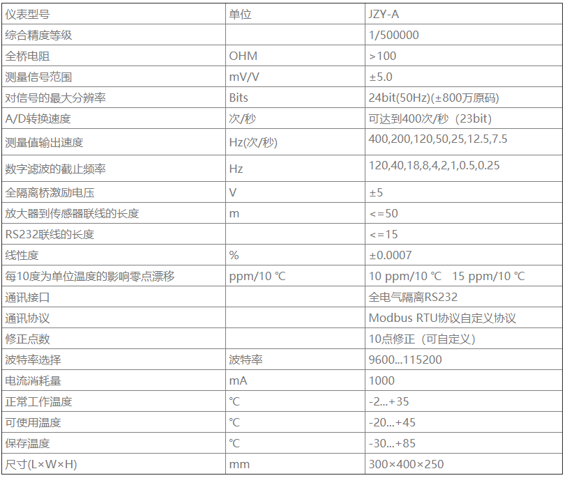 LZY—A 型高精度力值測(cè)量?jī)x.png